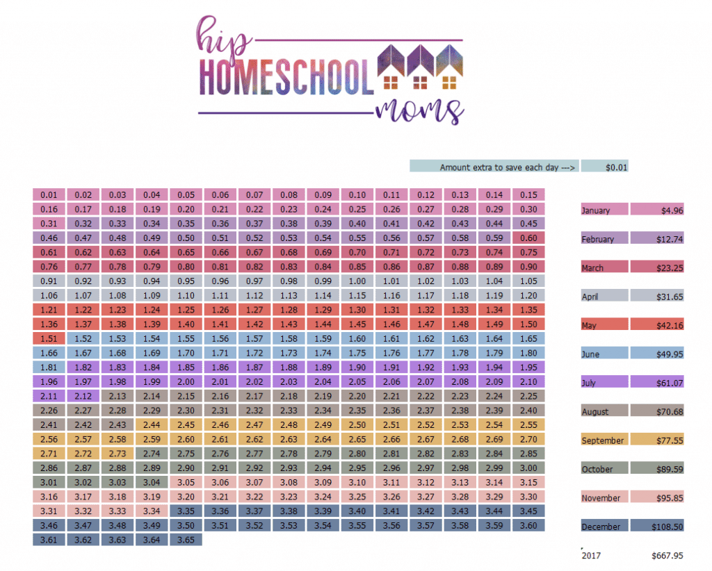 This Penny Plus per day chart will help you save