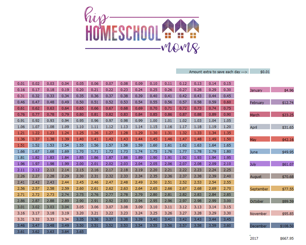 This Penny Plus per day chart will help you save over $600 by the end of the year!